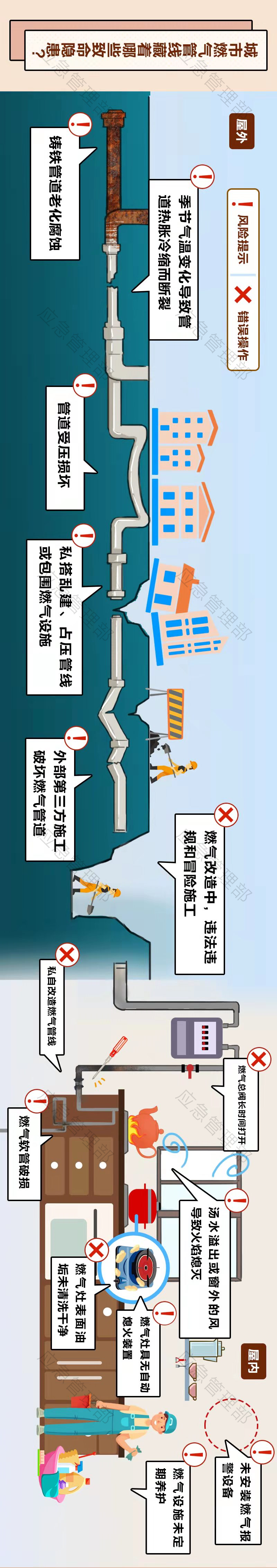 【安全常識】圖說：城市燃氣管線藏著哪些致命隱患？