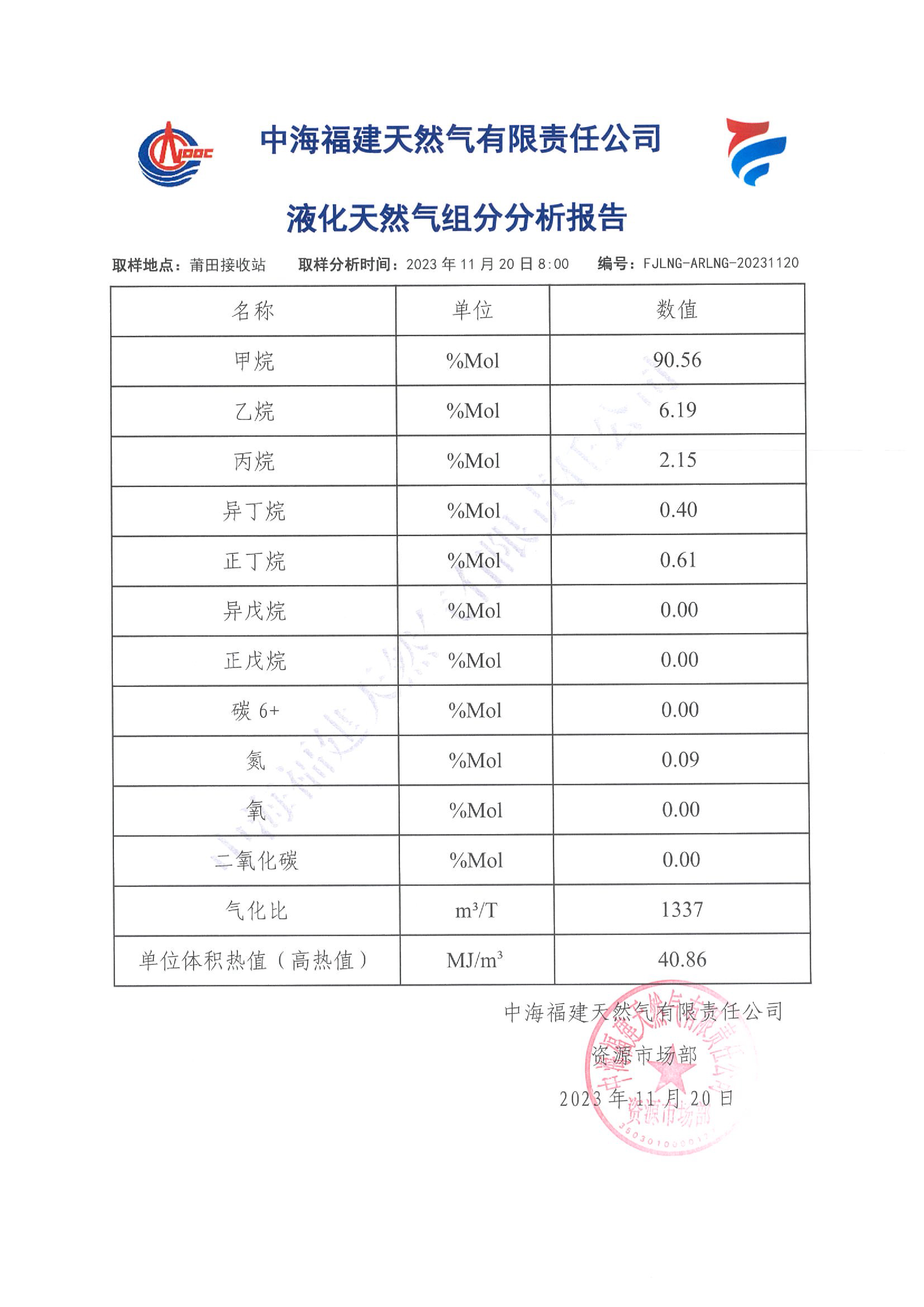 fjlng-arlng-20231120關(guān)于液化天然氣__ 組分分析報告-01.jpg