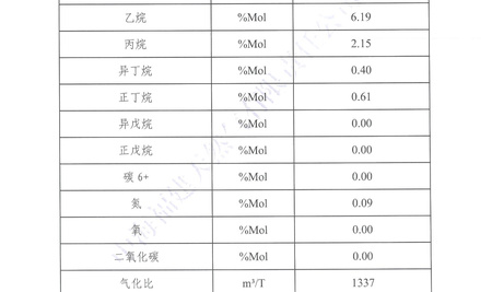 關(guān)于液化天然氣組分分析報(bào)告11.20
